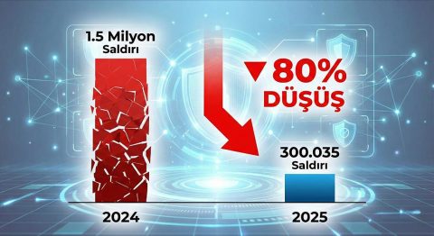 Türkiye Siber Saldırı Tablosu Yeniden Şekilleniyor